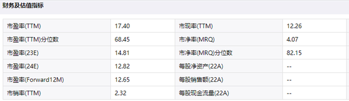 数据来源：iFinD，2023.1.11