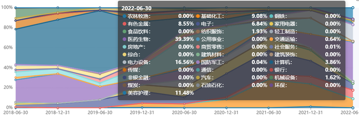 数据来源：Wind，万得基金