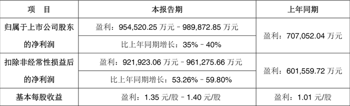 　　图片来源：立讯精密2022年年度业绩预告