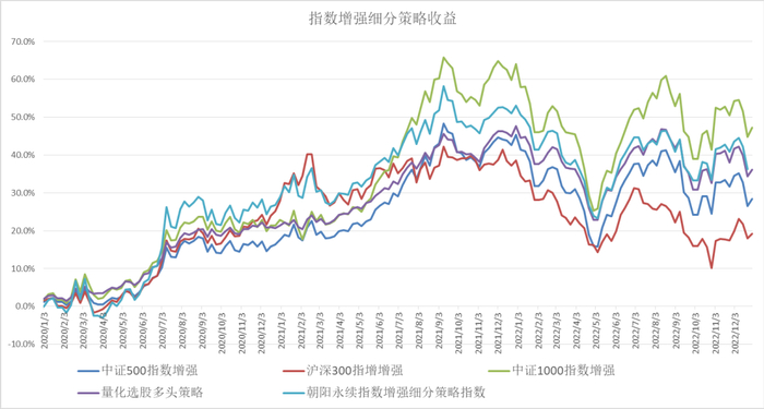 数据来源：朝阳永续，投资研究总部
