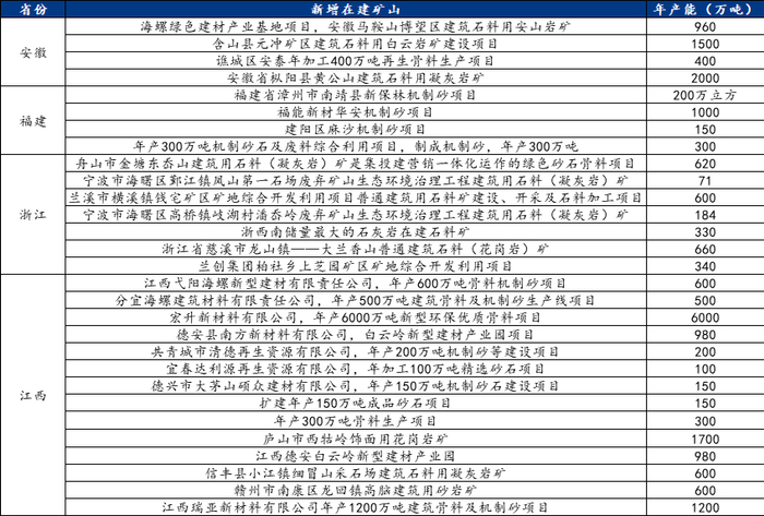 数据来源：百年建筑