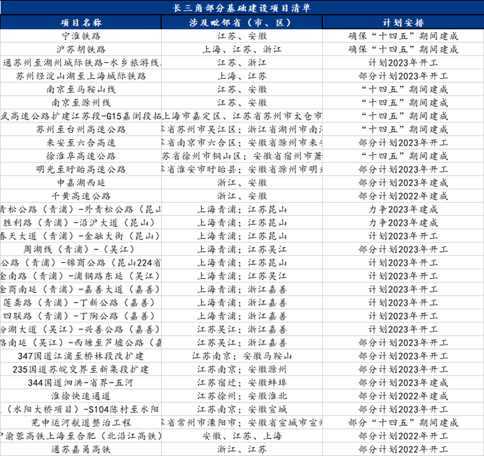 资料来源：百年建筑