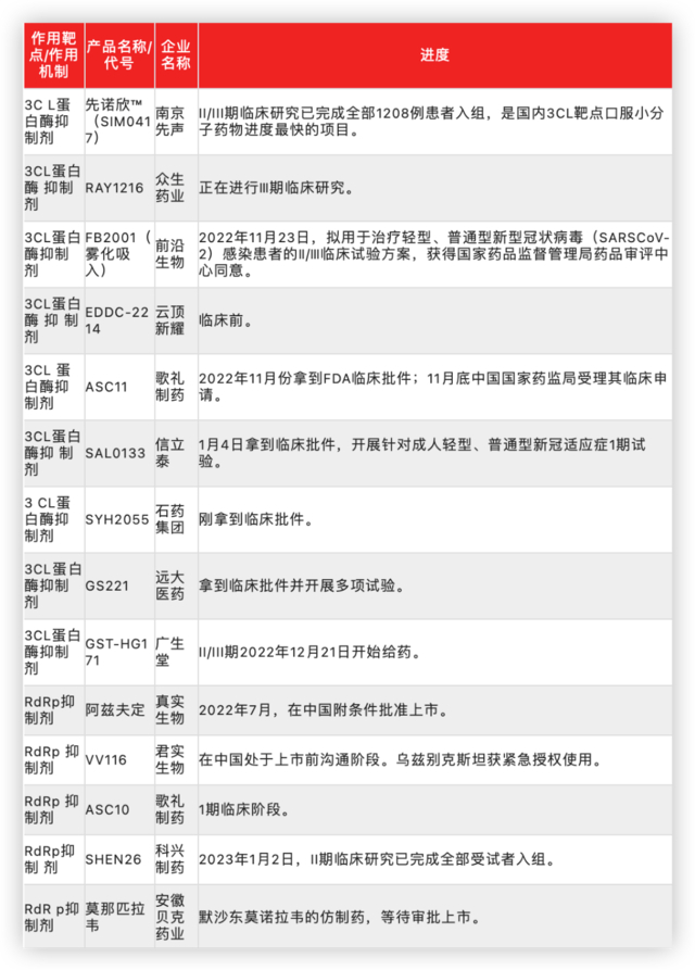 注：数据来自各公司公开信息 虎嗅制图