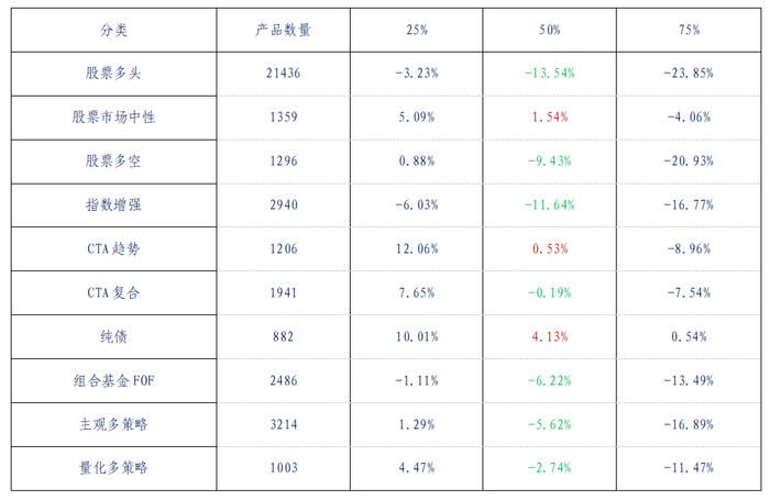 数据来源：朝阳永续