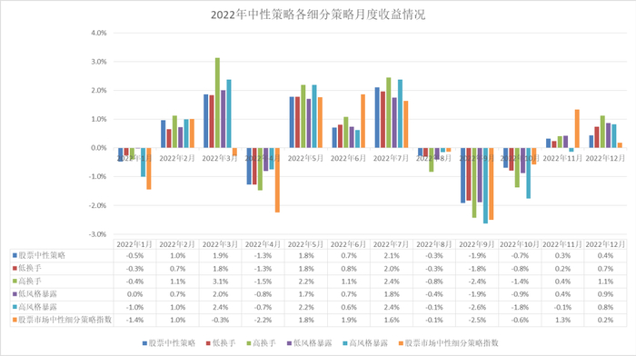 数据来源：朝阳永续，投资研究总部
