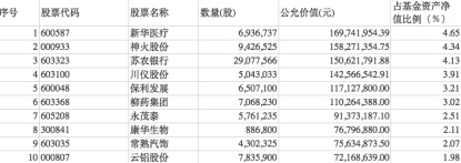 中庚价值灵动灵活配置2022年四季度末前十大重仓股