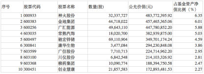 中庚小盘价值2022年四季度末前十大重仓股