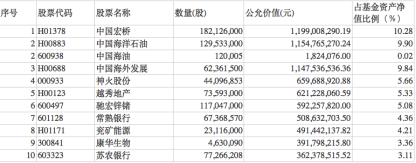 中庚价值领航2022年四季度末前十大重仓股