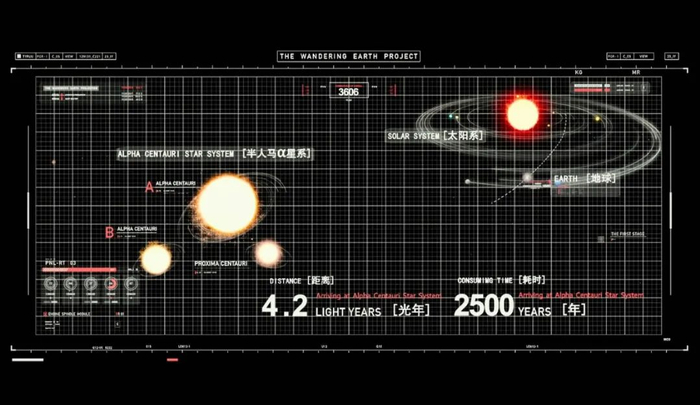 从太阳系到半人马α星系的路程。图源：《流浪地球》