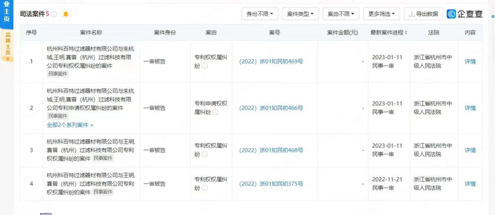 &nbsp; &nbsp; &nbsp; &nbsp; &nbsp; &nbsp; &nbsp; &nbsp; &nbsp;图为赛普过滤涉及4件专利权权属纠纷
