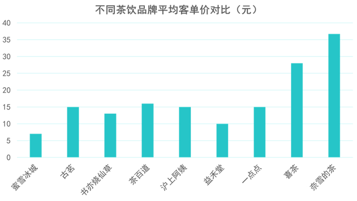 数据来源：公开资料、观点指数整理