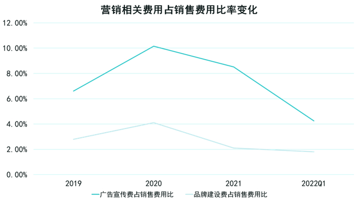 数据来源：公开资料、观点指数整理