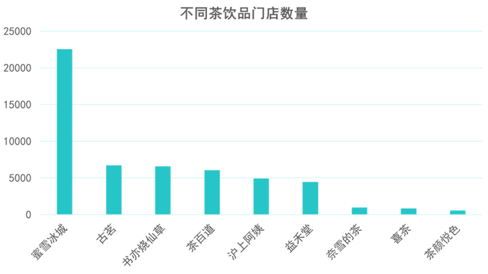 数据来源：公开资料、观点指数整理