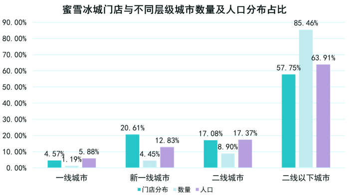 数据来源：公开资料、观点指数整理