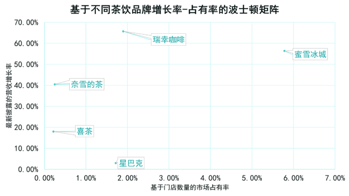 数据来源：公开资料、观点指数整理