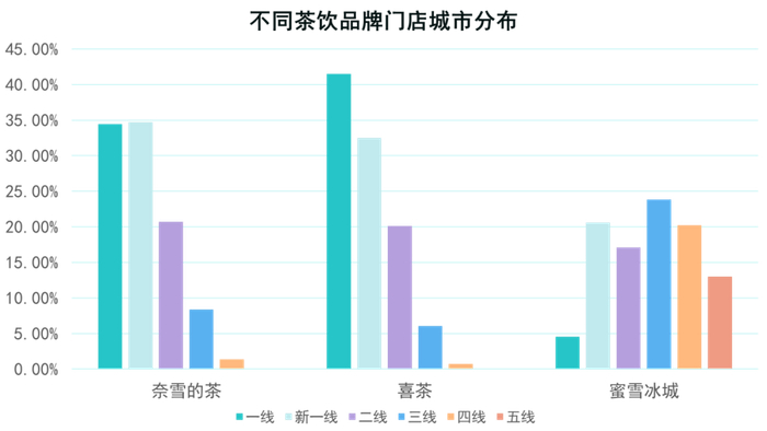 数据来源：公开资料、观点指数整理