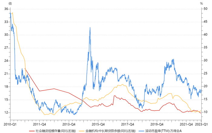 （数据来源：Wind资讯）