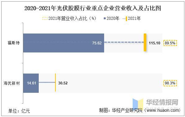 数据来源：公司年报，华经产业研究院整理