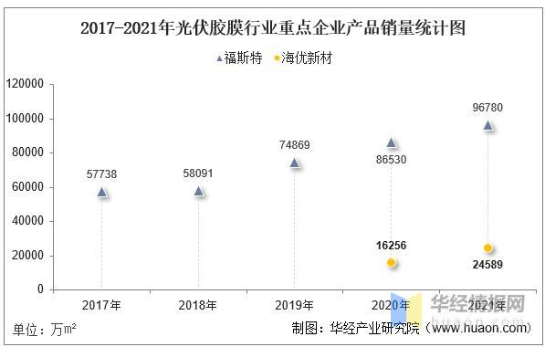 数据来源：公司年报，华经产业研究院整理