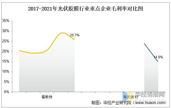 数据来源：公司年报，华经产业研究院整理