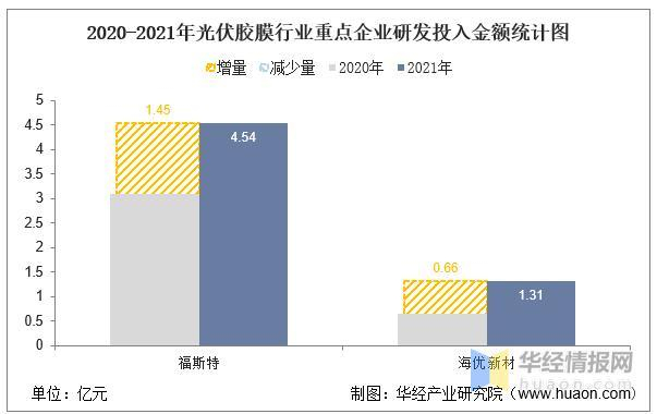 数据来源：公司年报，华经产业研究院整理