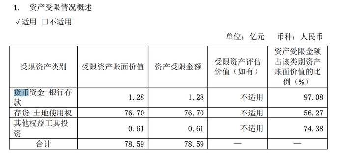 （资料来源：播州城投2022年债券中期报告）