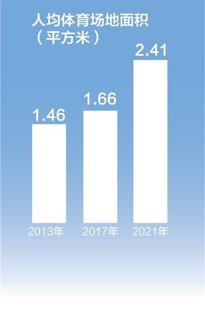 数据来源：国家体育总局