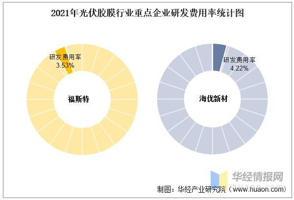 数据来源：公司年报，华经产业研究院整理