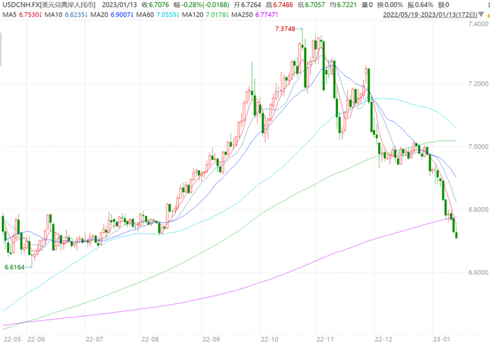 （数据来源：Wind资讯）