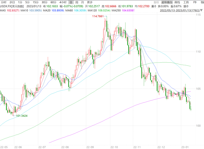 （数据来源：Wind资讯）