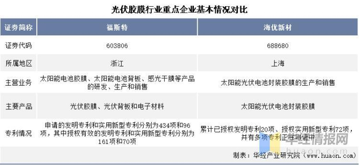 资料来源：公司官网，华经产业研究院整理