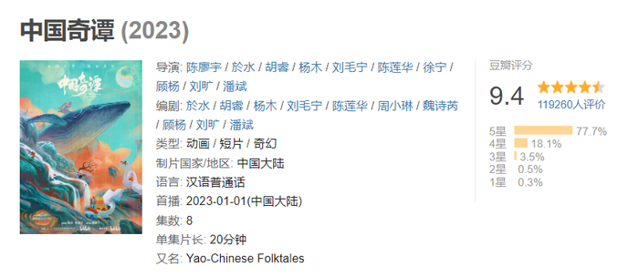 图片来源：豆瓣截图