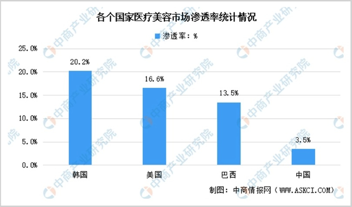 ▲数据来源：Frost&Sullivan、中商产业研究院整理