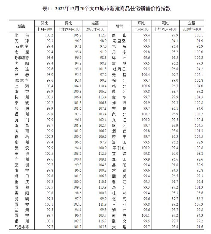 国家统计局网站截图