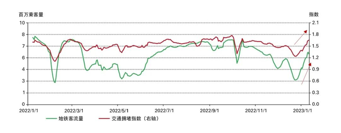 来源：万得，世界黄金协会