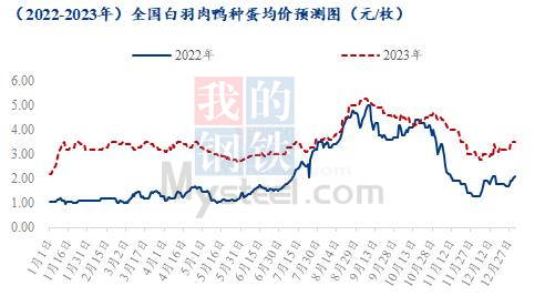 数据来源：钢联数据