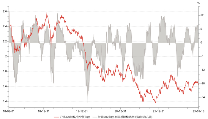 （数据来源：Wind资讯）