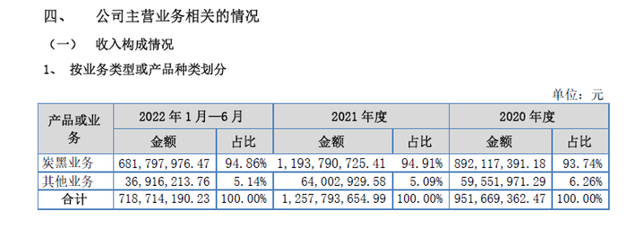 图片来源：公开转让说明书（申报稿）截图