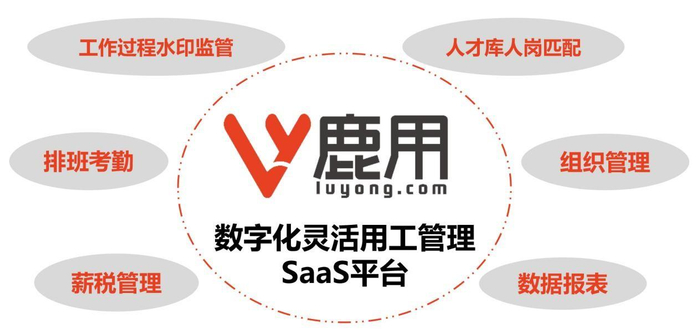 　　鹿用SaaS赋能数字化灵活用工管理