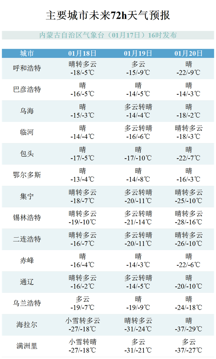 内容来源：人民网内蒙古、内蒙古天气