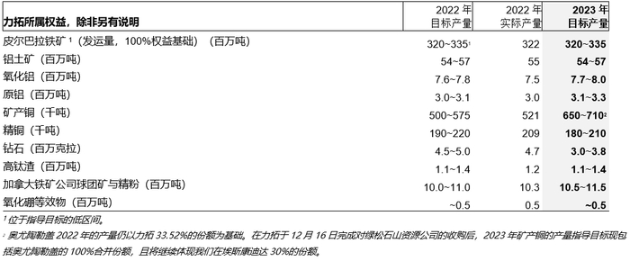 图片来源：力拓集团官网