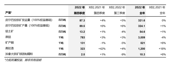 图片来源：力拓集团官网