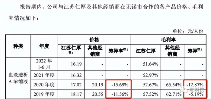 （截图来自问询回复）