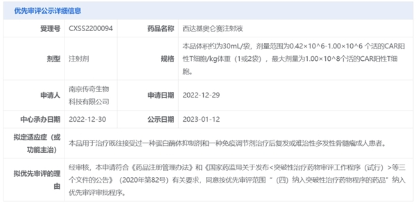 　　图片来源:CDE官网