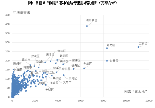 排版丨鸟姐