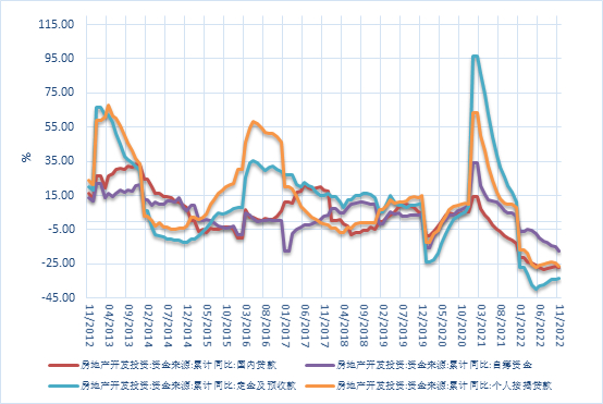 数据来源：CEIC。