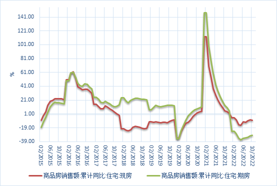 数据来源：CEIC。