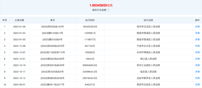 图片来源：天眼查