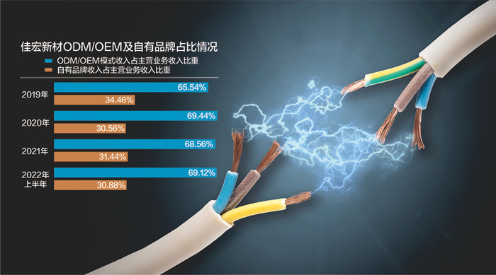 数据来源：记者整理 视觉中国图 杨靖制图