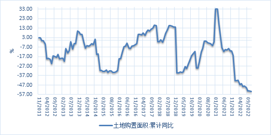 数据来源：CEIC。